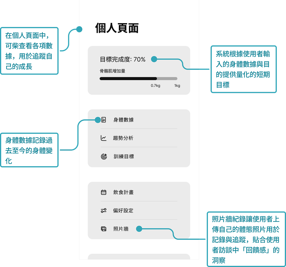 Wireframe 4 - 個人介面
