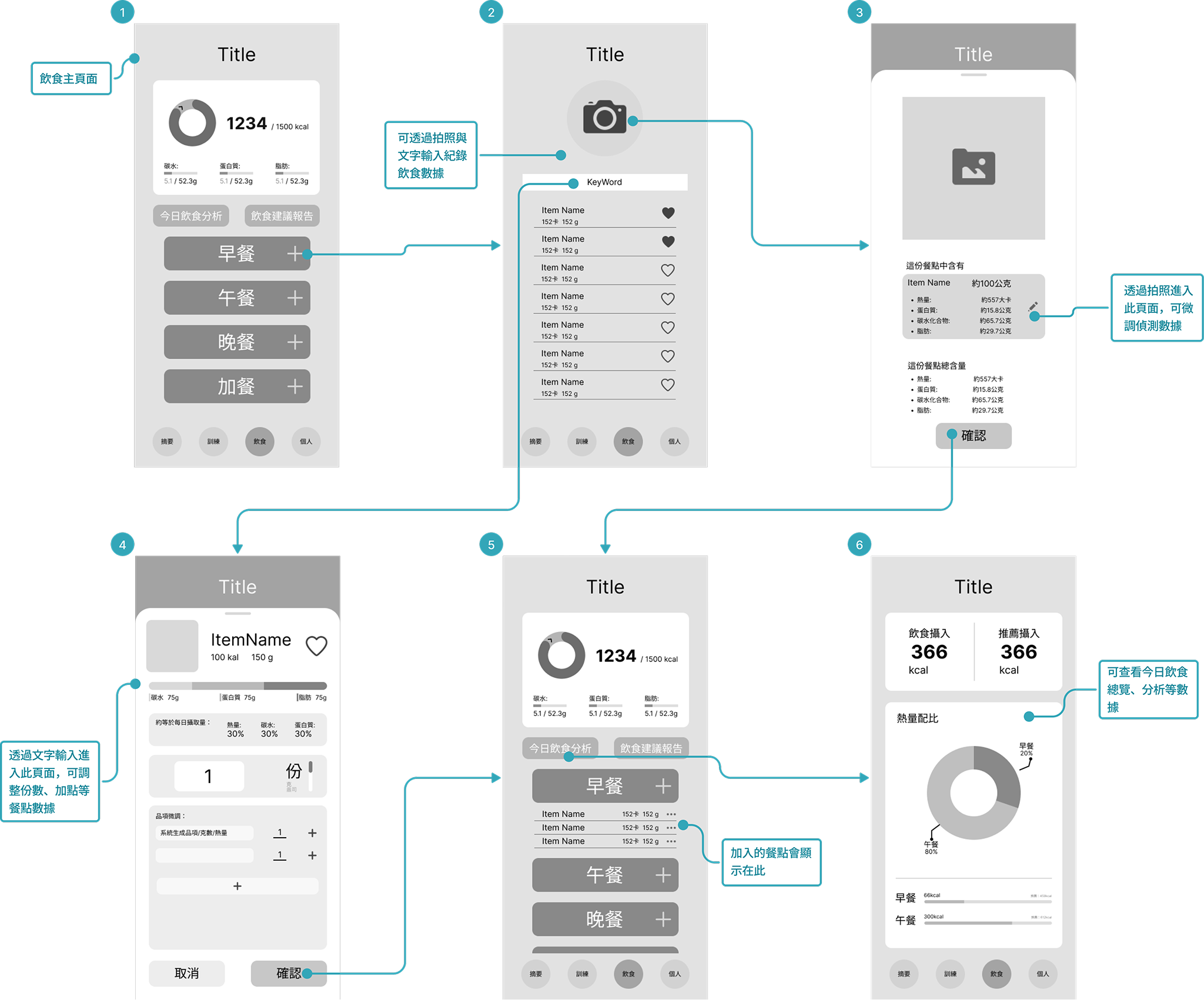 Wireframe 3 - 飲食介面