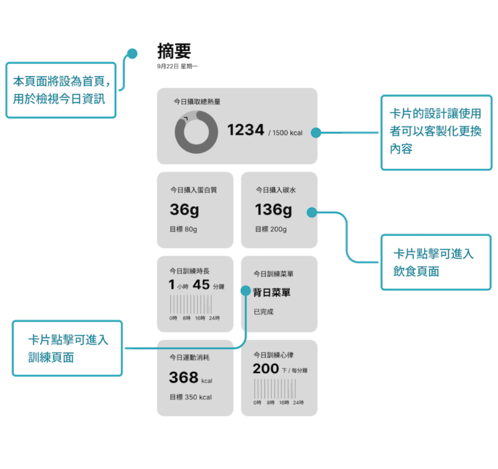 Wireframe 1 - 摘要介面