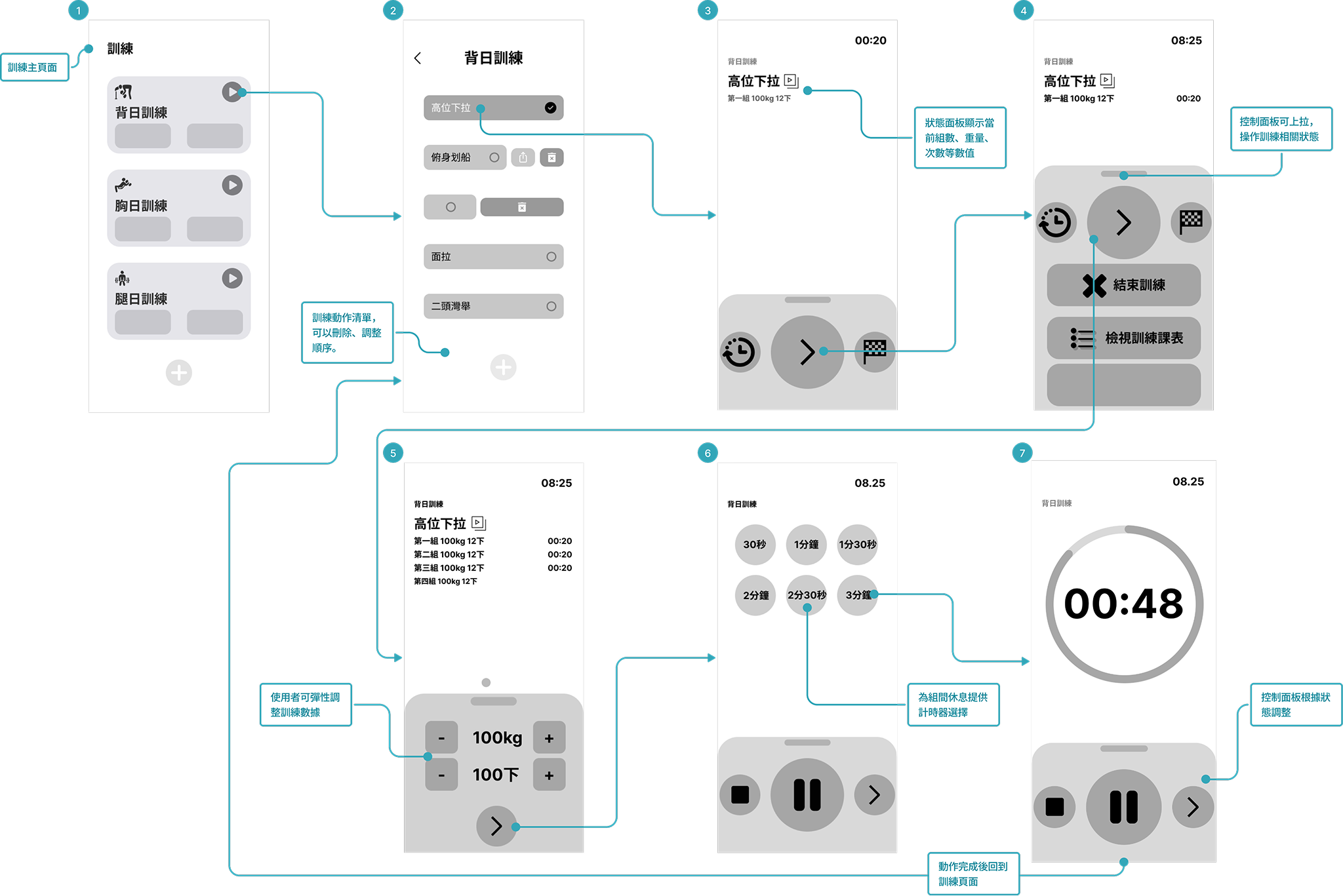 Wireframe 2 - 訓練介面