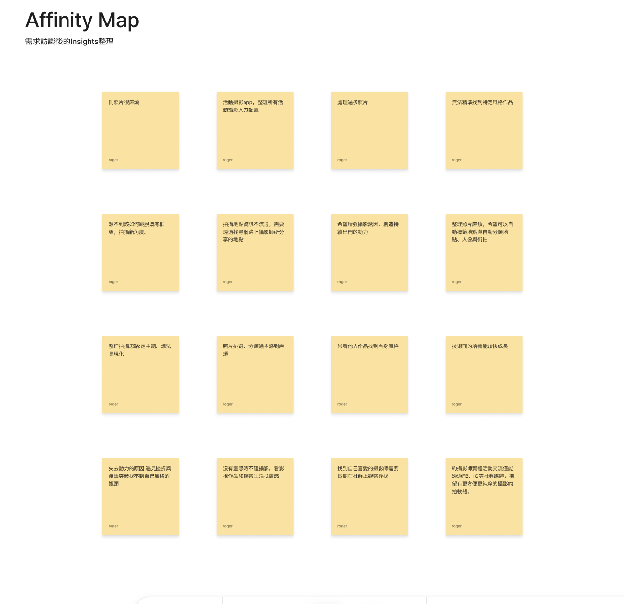 affinity map